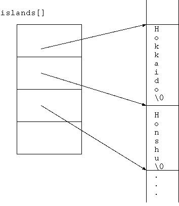 island ex.1