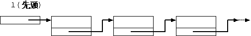 Fig. of a list