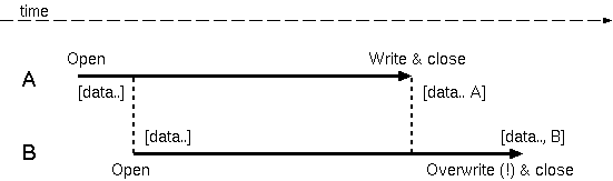 FileLock