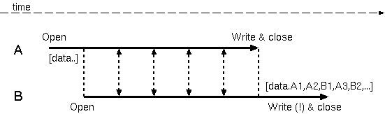 FileLock