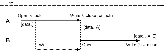 FileLock