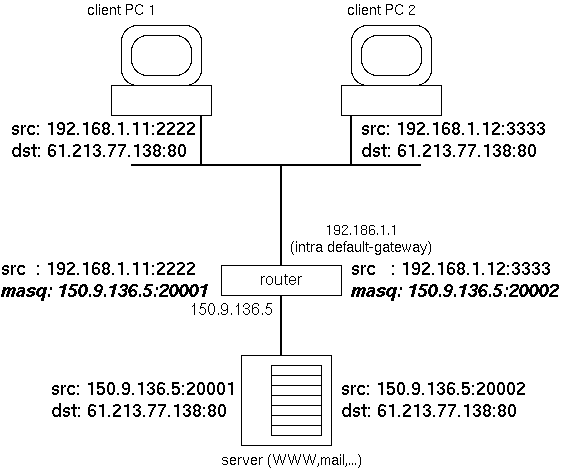 yahoo bb コレクション ipアドレス範囲