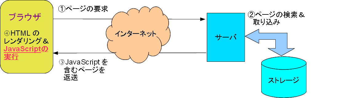 JavaScript tutorial