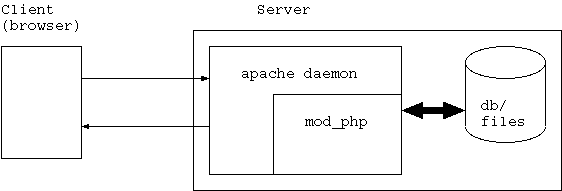 PHP