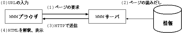 WWW
