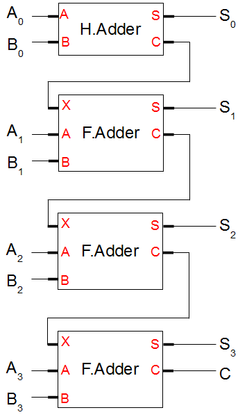 Four ADDER
